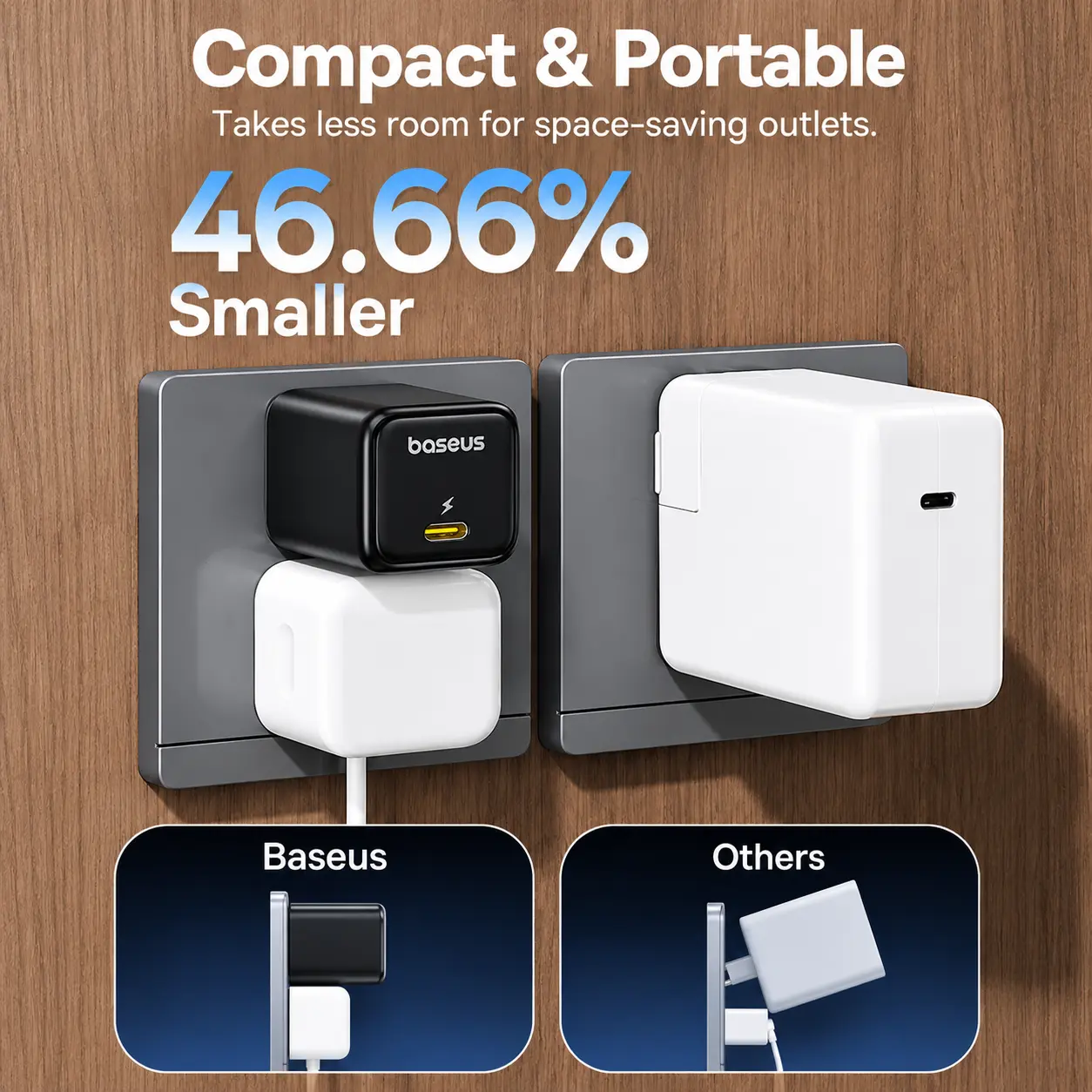 Baseus 45W GaN6 Type-C Fast Charger (CCGAN45SECC)